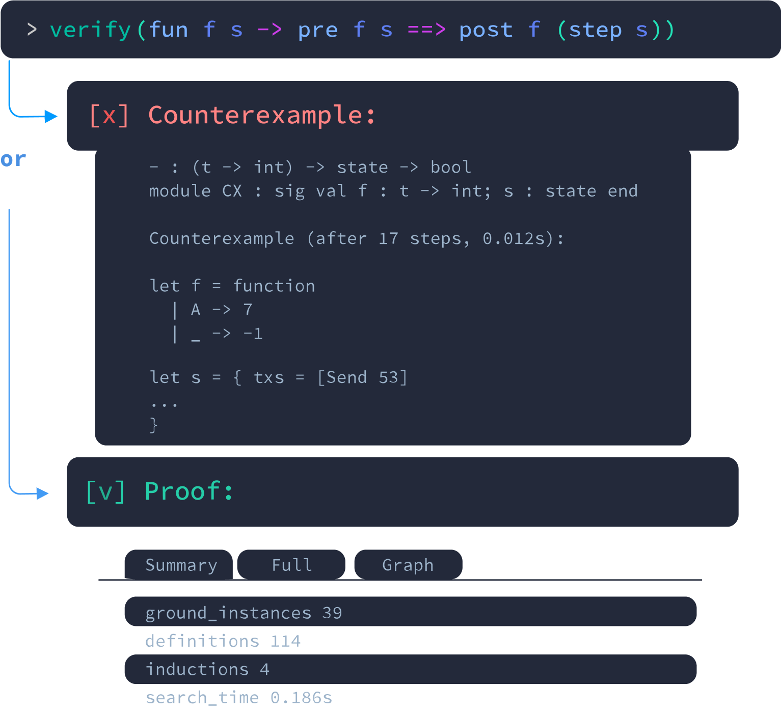 Formal Verification